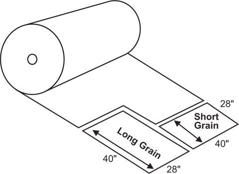 Understanding Paper Grain