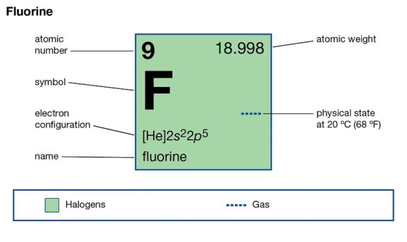 fluorine