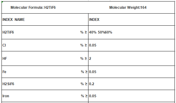 Fluorotatanic acid analysis