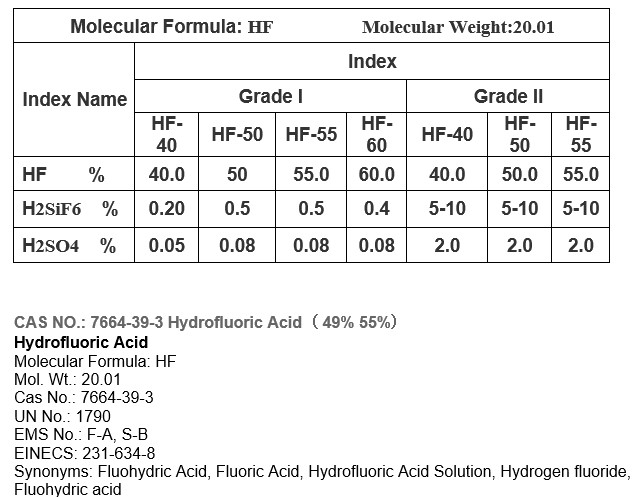 Hydrofluoric acid