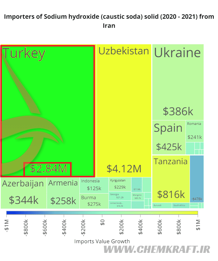 Iranian caustic soda destinations