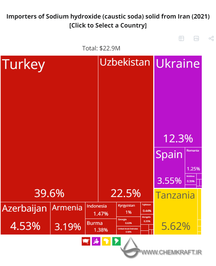CAUSTIC SODA IMPORTERS FROM iRAN