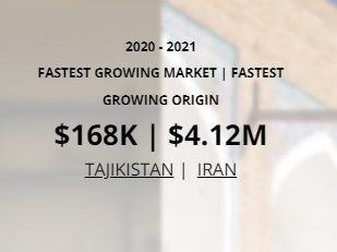 Fastest growing market, and fastest growing origin for Caustic Soda