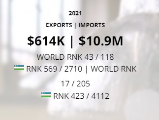 Uzbekistan trade balance