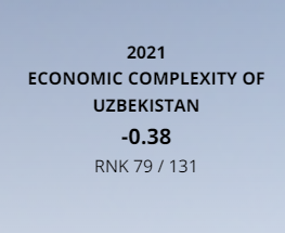 Uzbekistan economic complexity