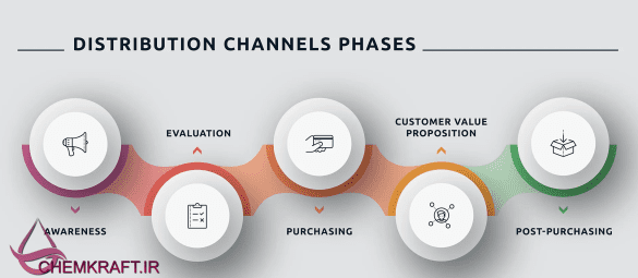 distribution channels for caustic soda