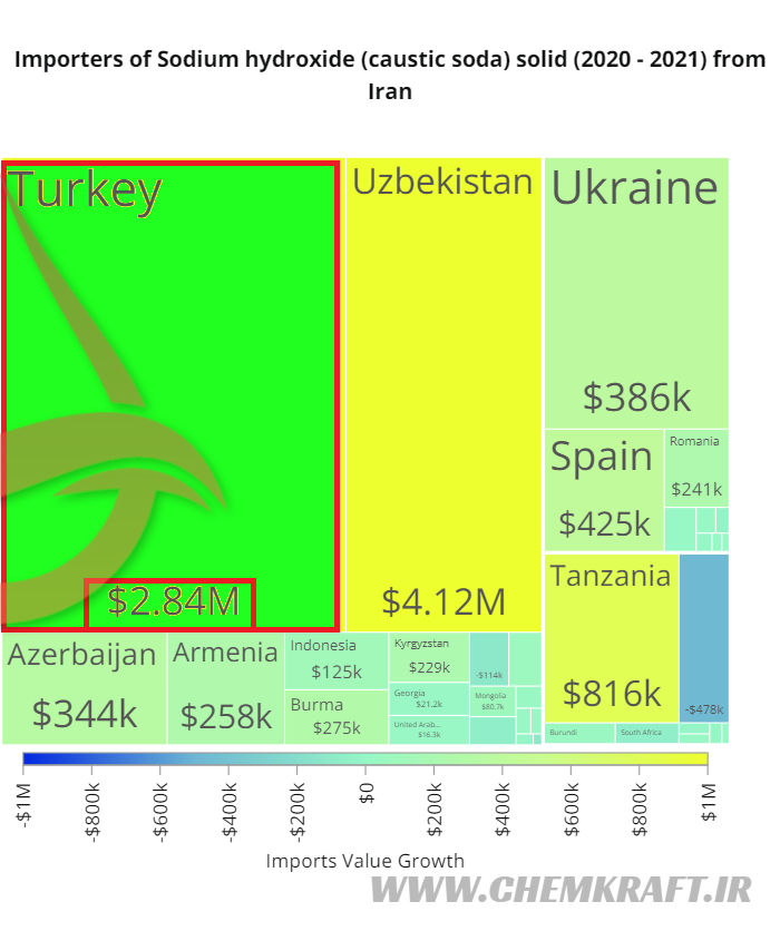 مقاصد صادراتی سود سوزآور ایران