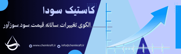 قیمت سود سوزآور